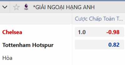 kèo chấp 1 trái