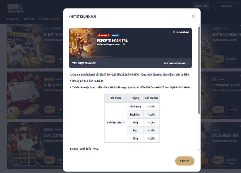 chi tiết về cược thua M88