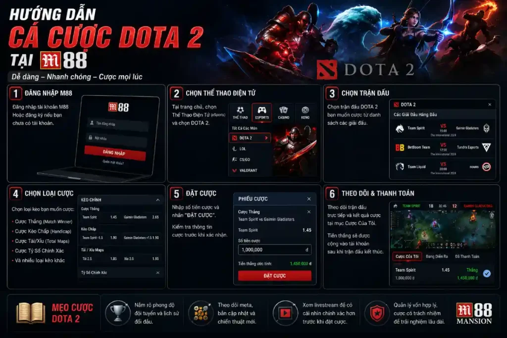 huong-dan-ca-cuoc-dota-2-m88